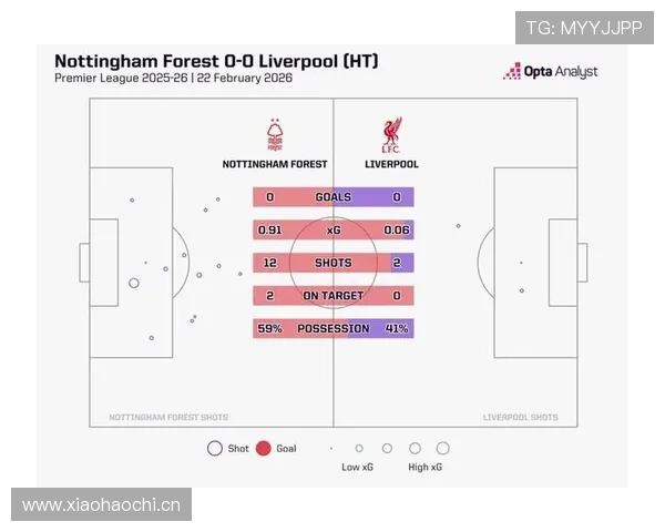 马内与萨拉赫在进攻偏移与射门结构上形成分化趋势