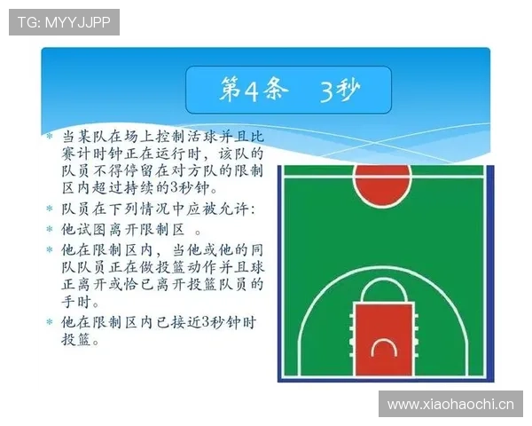 掌握三秒区规则，清晰解读防守违例如何判罚