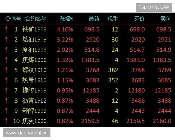 F组晋级走势全面解读 F组晋级走势全面解读